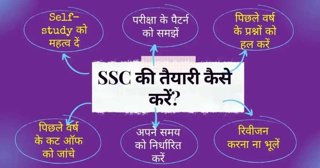 SSC Kya hai